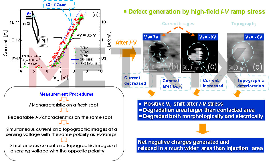Trap behaviors during degradation