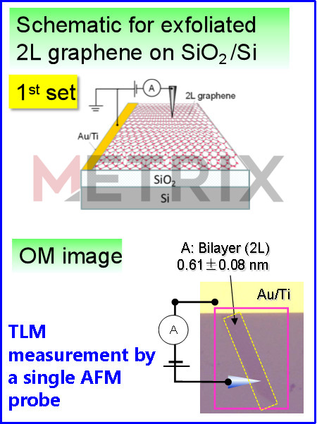 グラフェンシートにおける局所導電性とドメイン構造の可視化 gallery Experimental setup of C-AFM measurements for Graphene