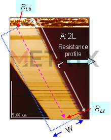 グラフェンシートにおける局所導電性とドメイン構造の可視化 gallery Quantitative resistivity measurement of exfoliated two-layer graphene on SiO2/Si substrate