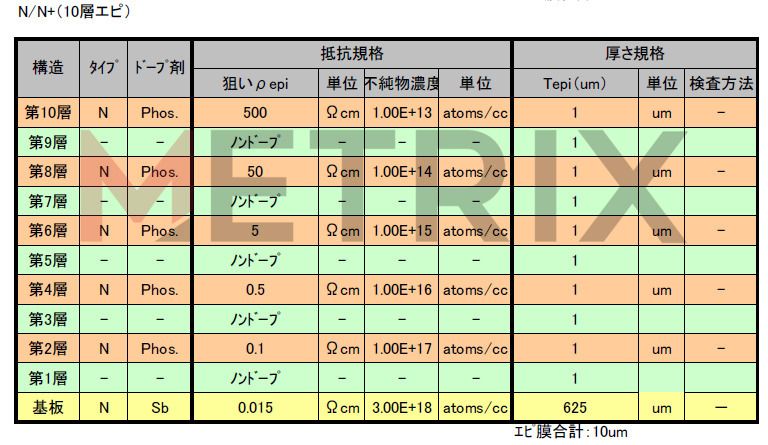 Gallery 解析事例ギャラリー 低濃度領域標準試料による SSRM 感度確認