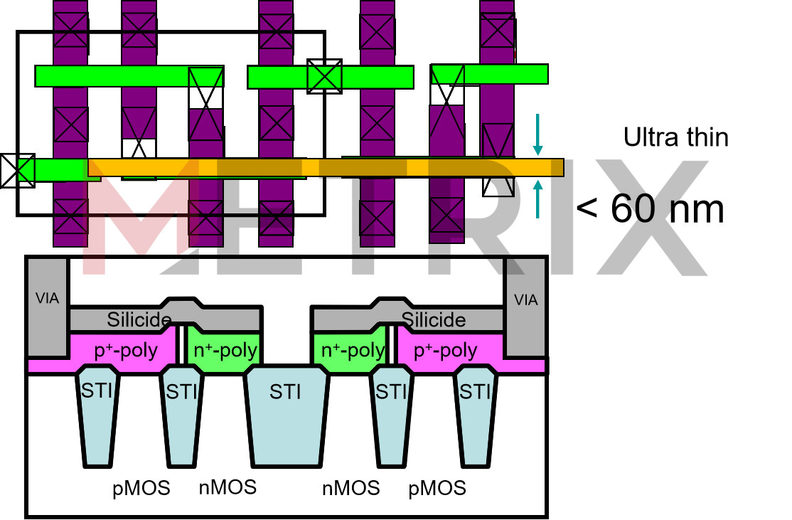 ロジックデバイス(SRAM)の故障解析 gallery The plain view of the schematic layout and the cross-section of the picked-up SRAM